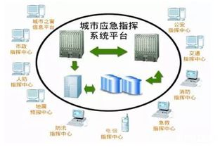 安防產(chǎn)品和技術(shù)在應急指揮系統(tǒng)中的應用現(xiàn)狀與趨勢分析